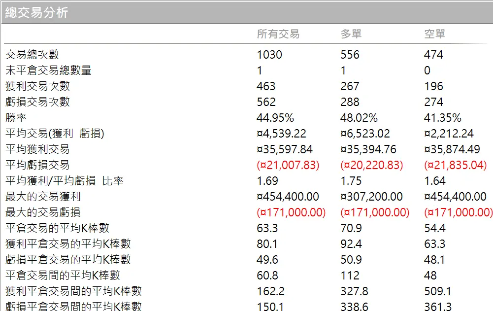 Txfbalance 01 Quantpass 年週期分析