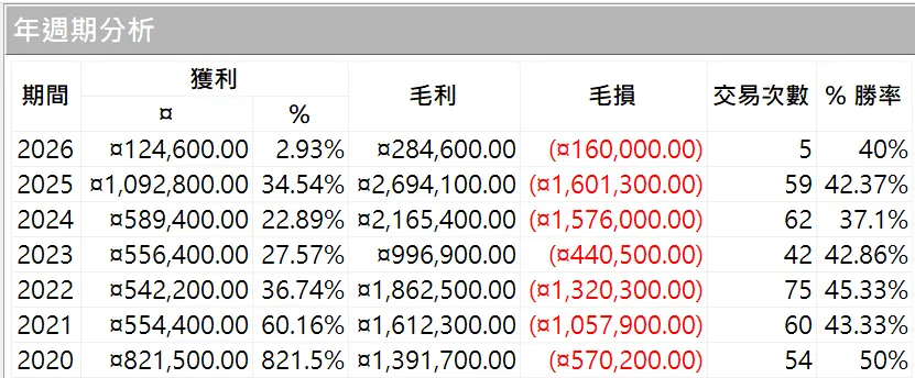 Txfbalance 01 Quantpass 年週期分析
