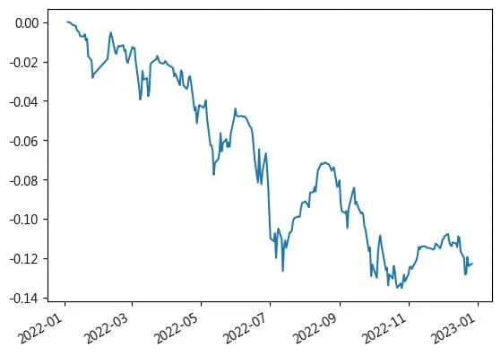 Python Backtest 10131037100