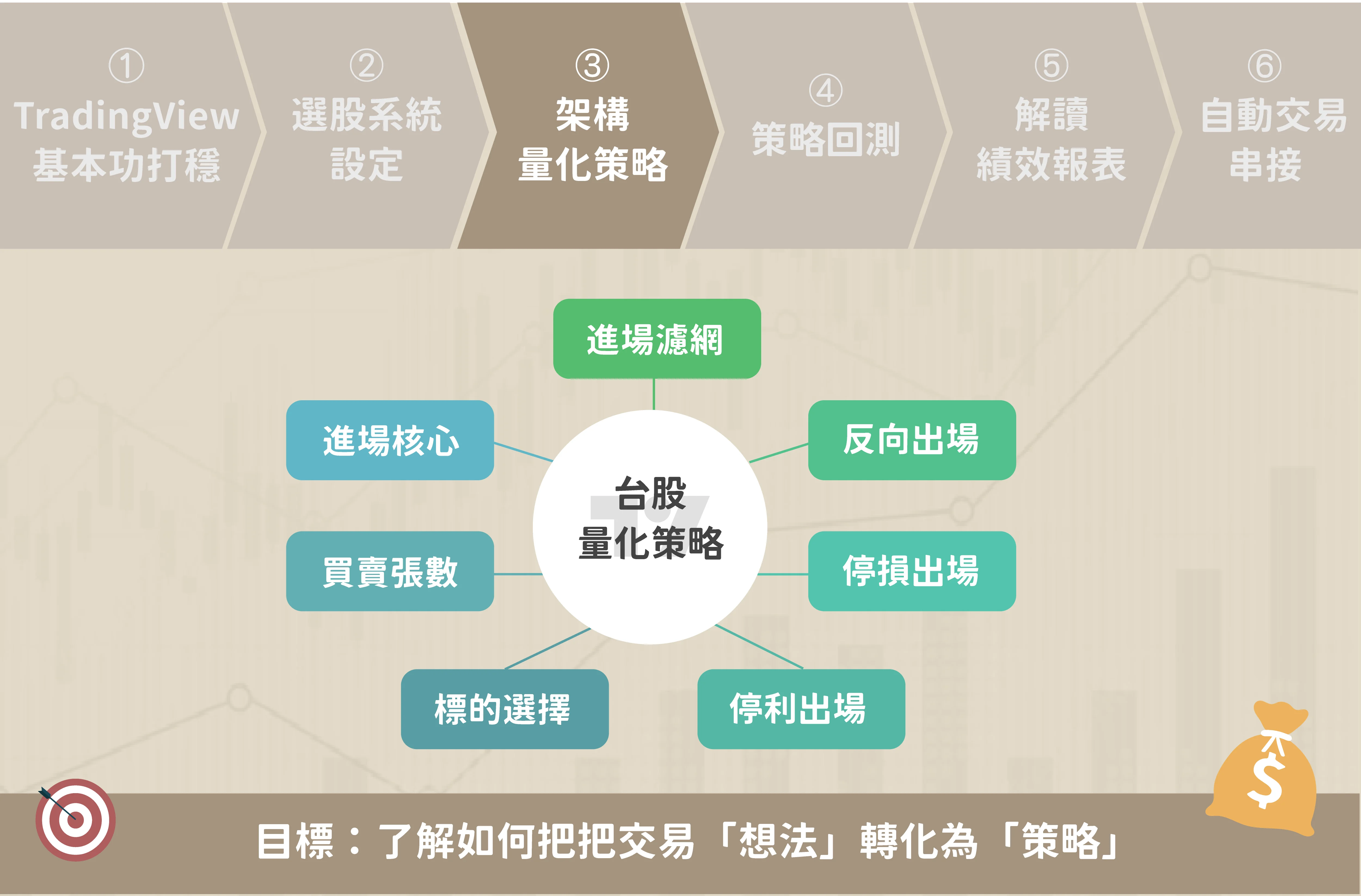 Tv 台股 第三步 架構量化策略