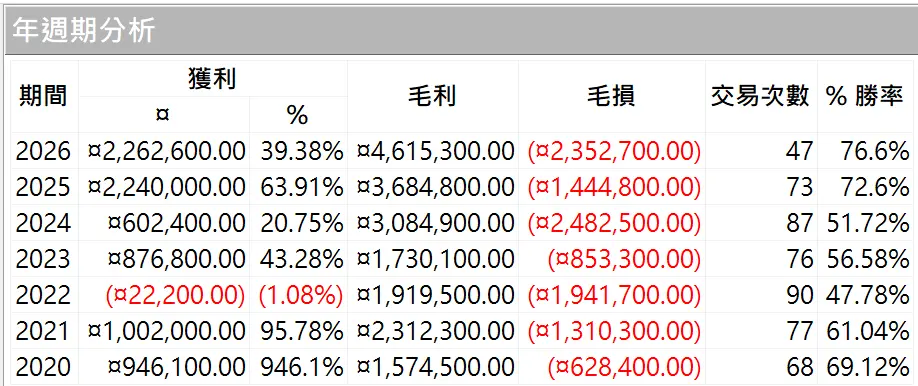 Txfbalance 01 Quantpass 年週期分析