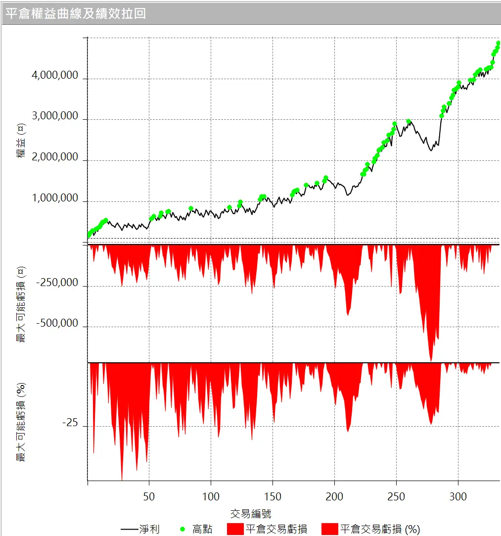 Txfbalance 01 Quantpass 設定