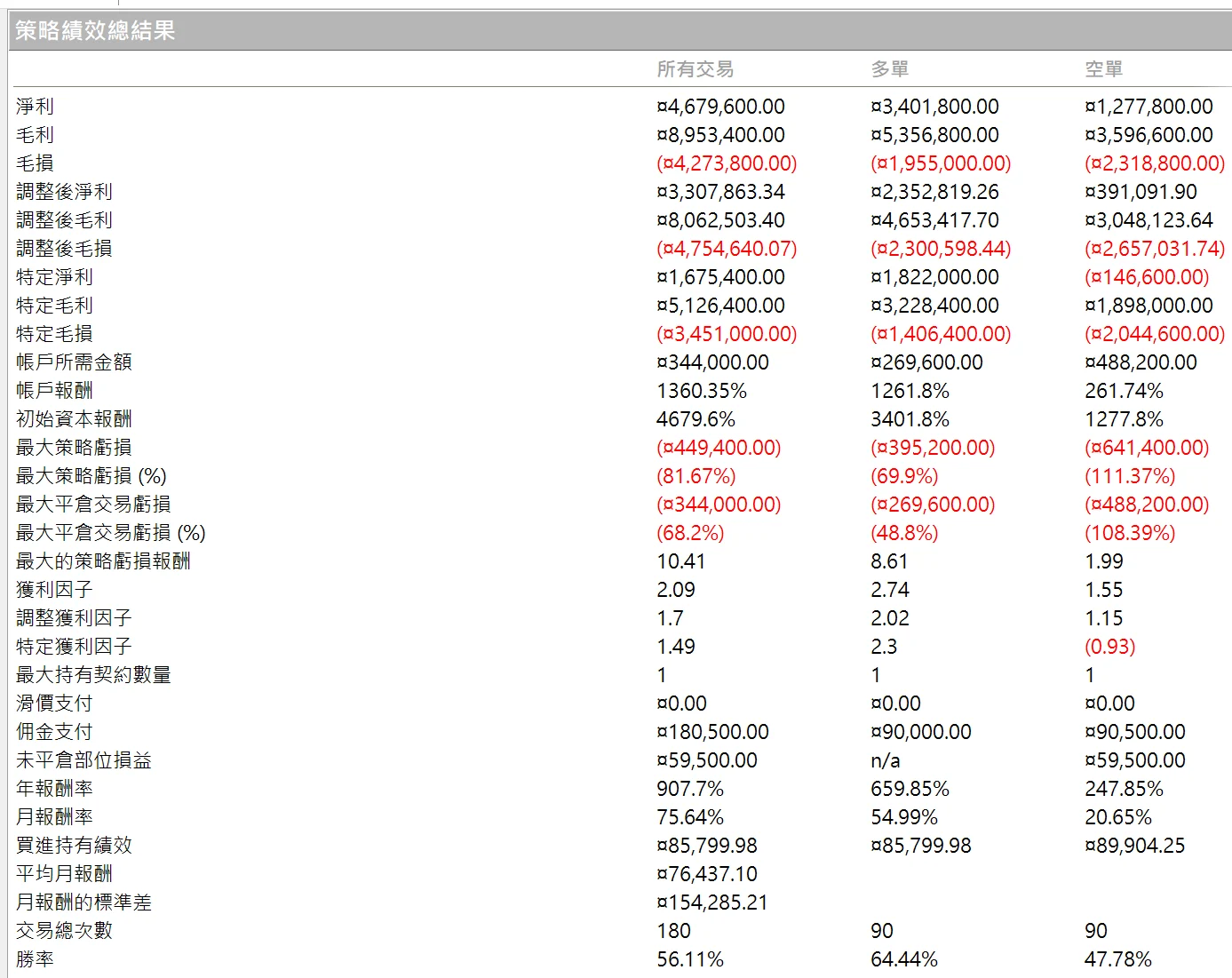 Txfbalance 01 Quantpass 年週期分析