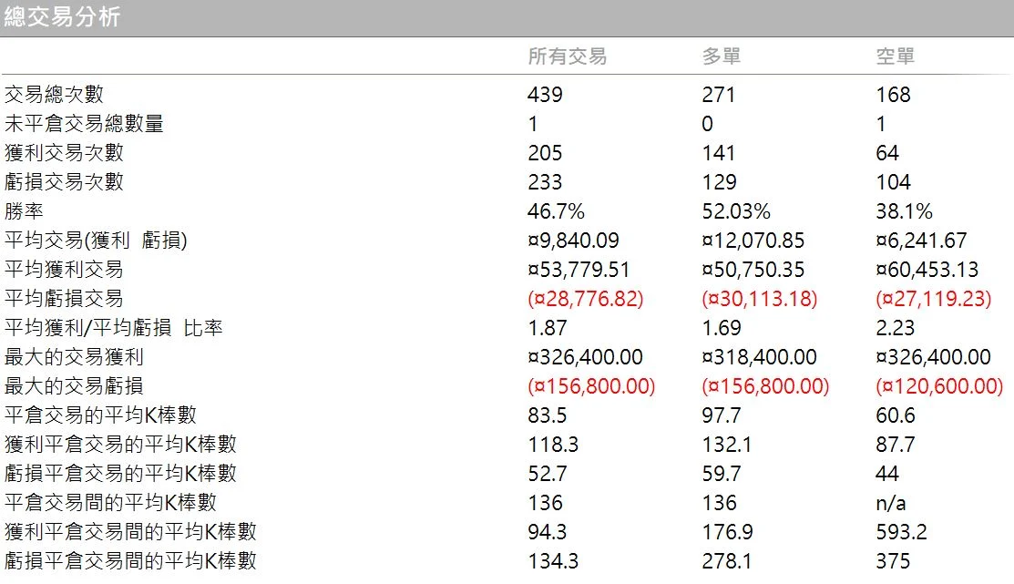 Txfbalance 01 Quantpass 年週期分析