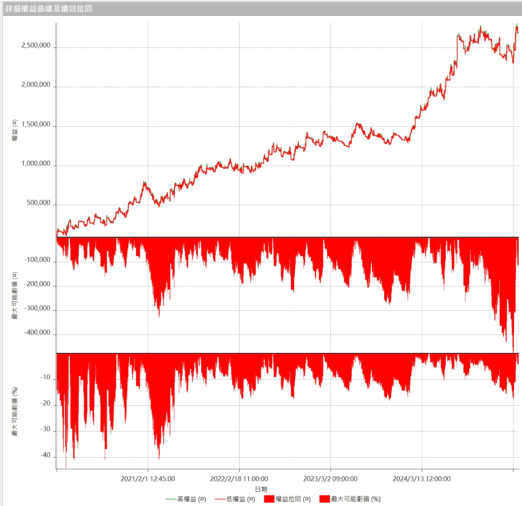 Txfbalance 01 Quantpass 設定