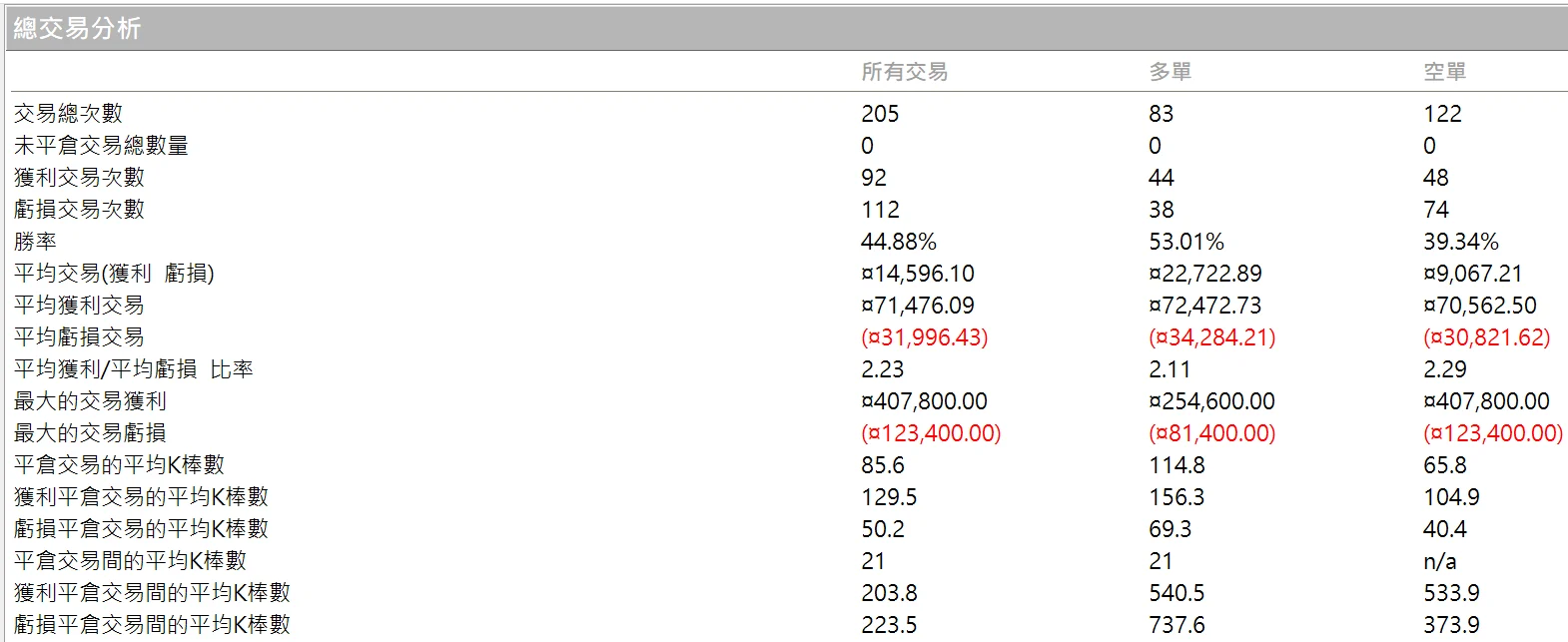 Txfbalance 01 Quantpass 年週期分析