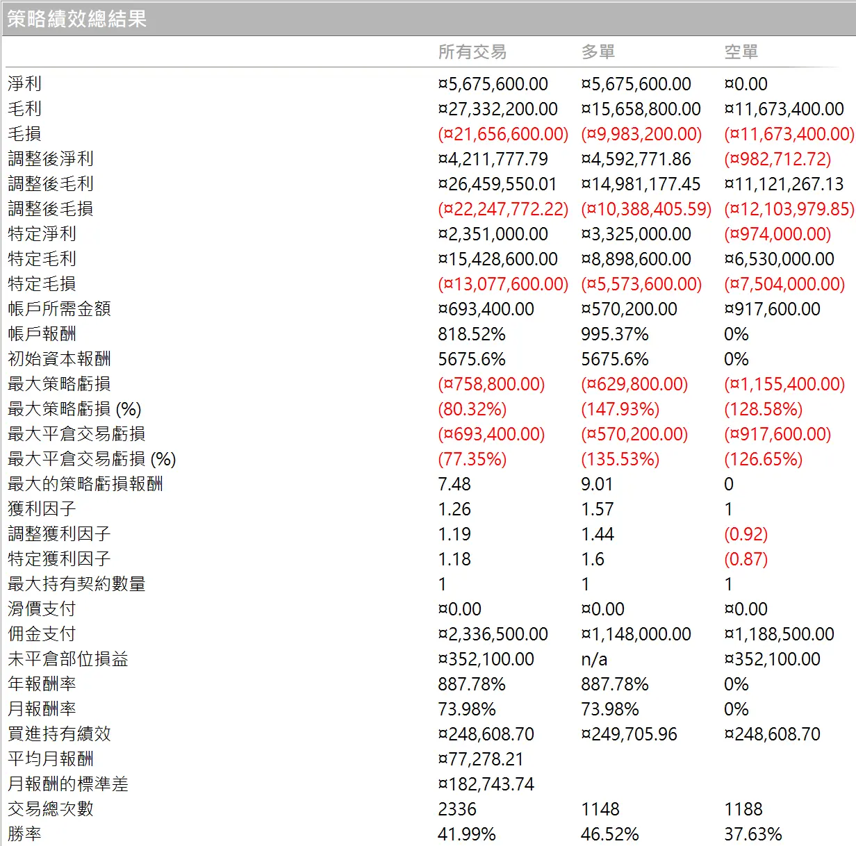 Txfbalance 01 Quantpass 年週期分析
