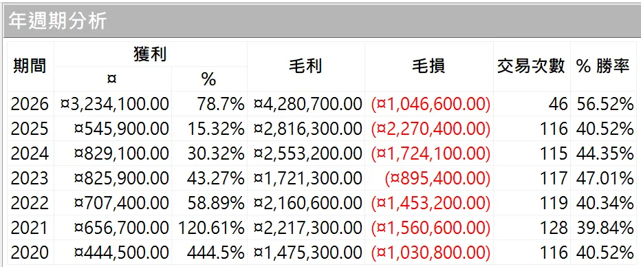 Txfbalance 01 Quantpass 年週期分析