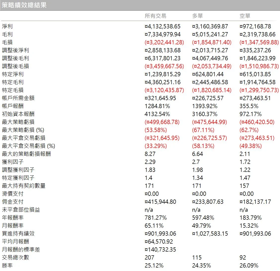 Txfbalance 01 Quantpass 年週期分析