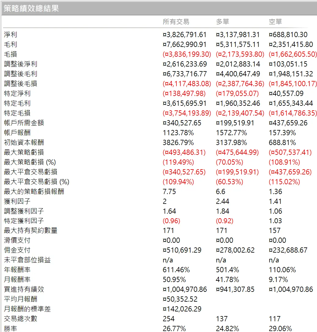 Txfbalance 01 Quantpass 年週期分析