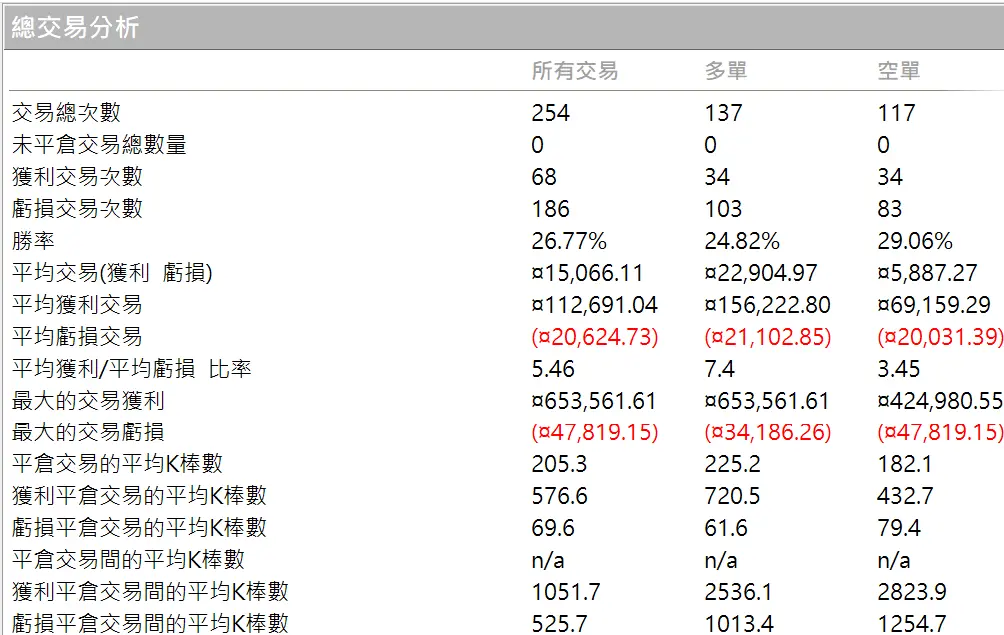 Txfbalance 01 Quantpass 年週期分析