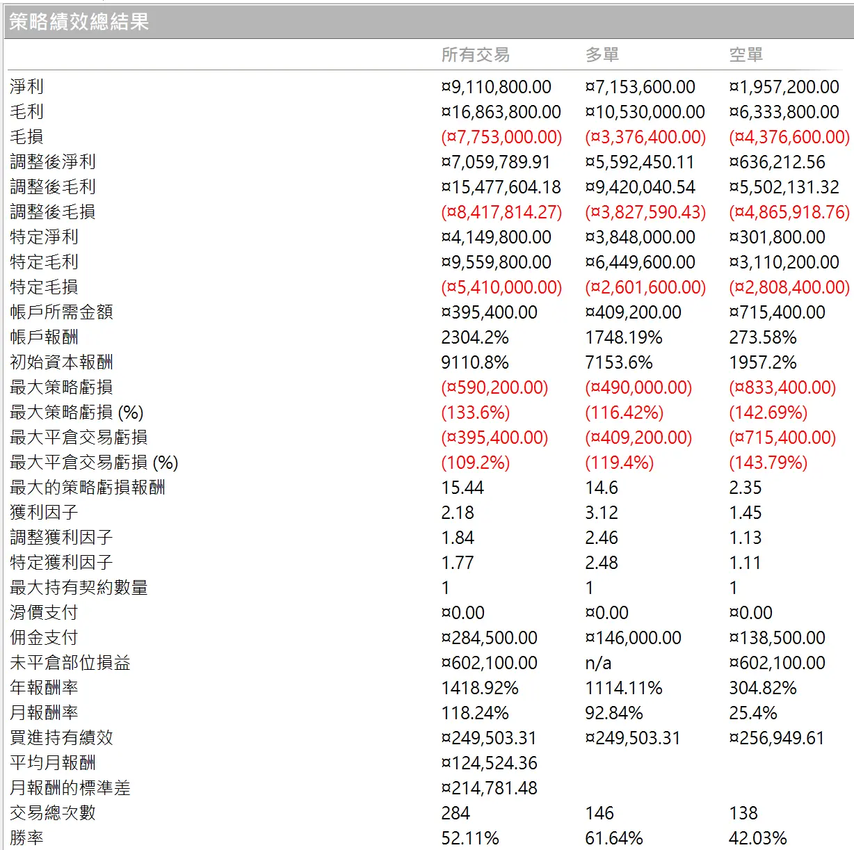 Txfbalance 01 Quantpass 年週期分析