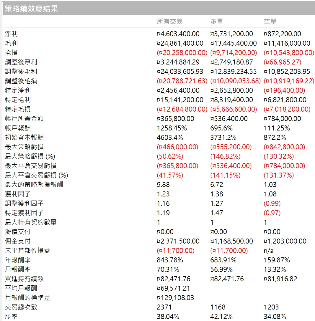 Txfbalance 01 Quantpass 年週期分析
