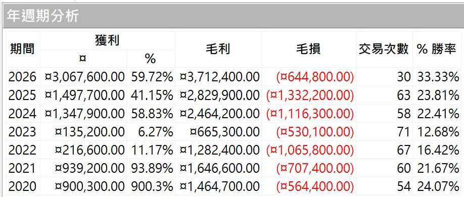 Txfbalance 01 Quantpass 年週期分析