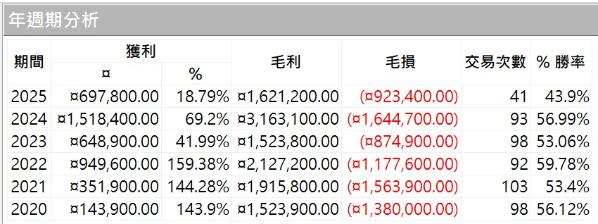 Txfbalance 01 Quantpass 年週期分析