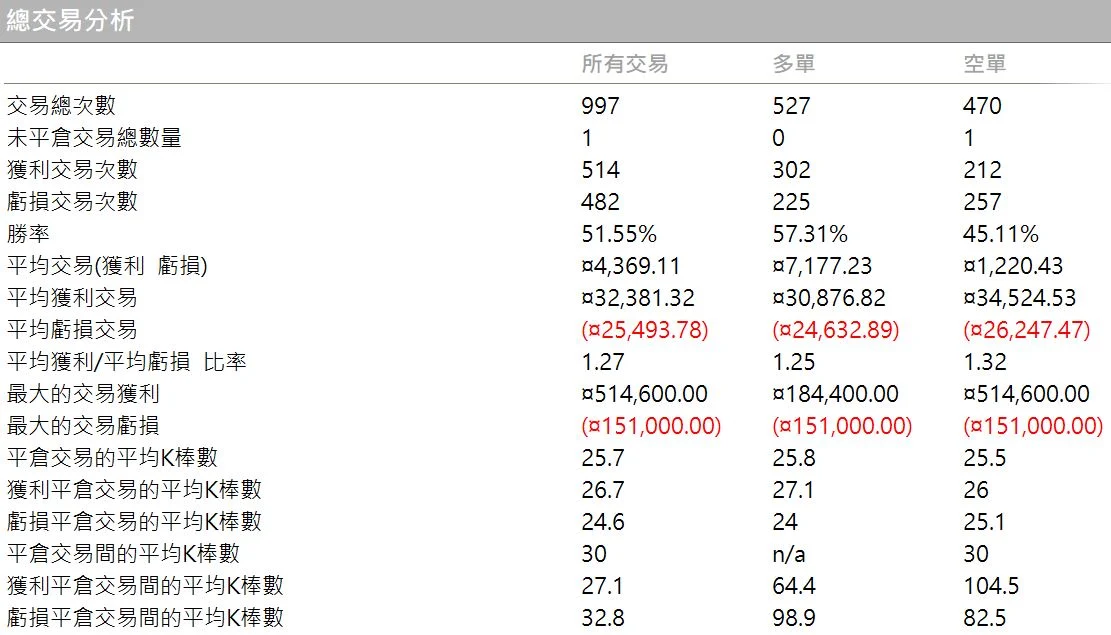 Txfbalance 01 Quantpass 年週期分析