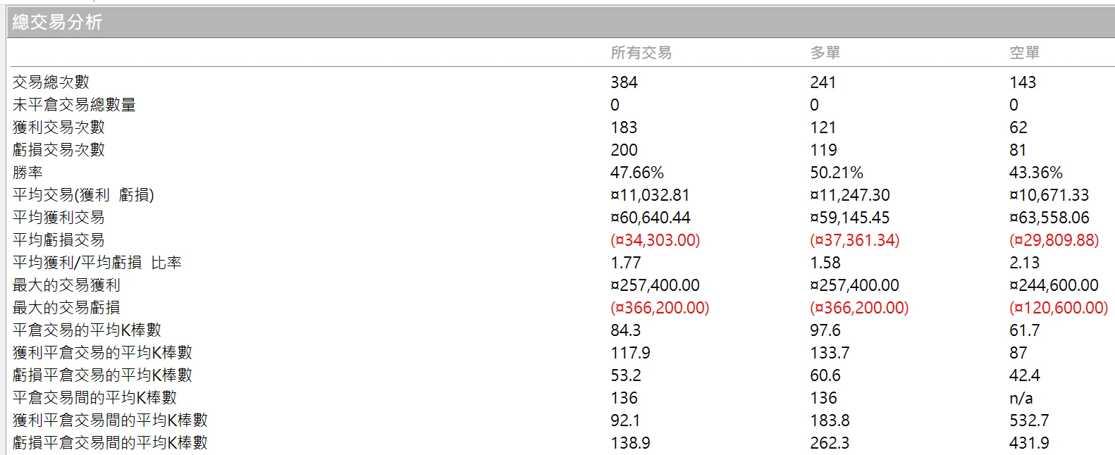 Txfbalance 01 Quantpass 年週期分析