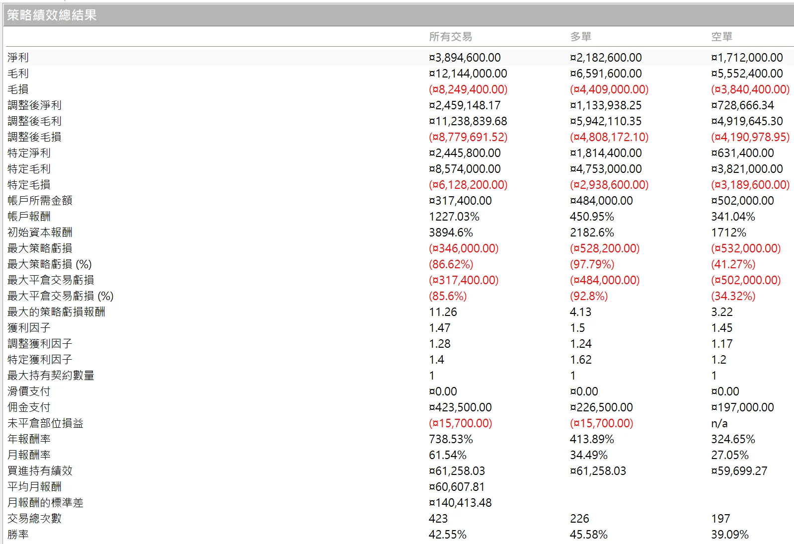 Txfbalance 01 Quantpass 年週期分析
