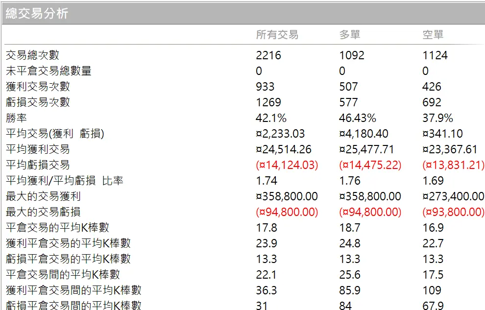 Txfbalance 01 Quantpass 年週期分析