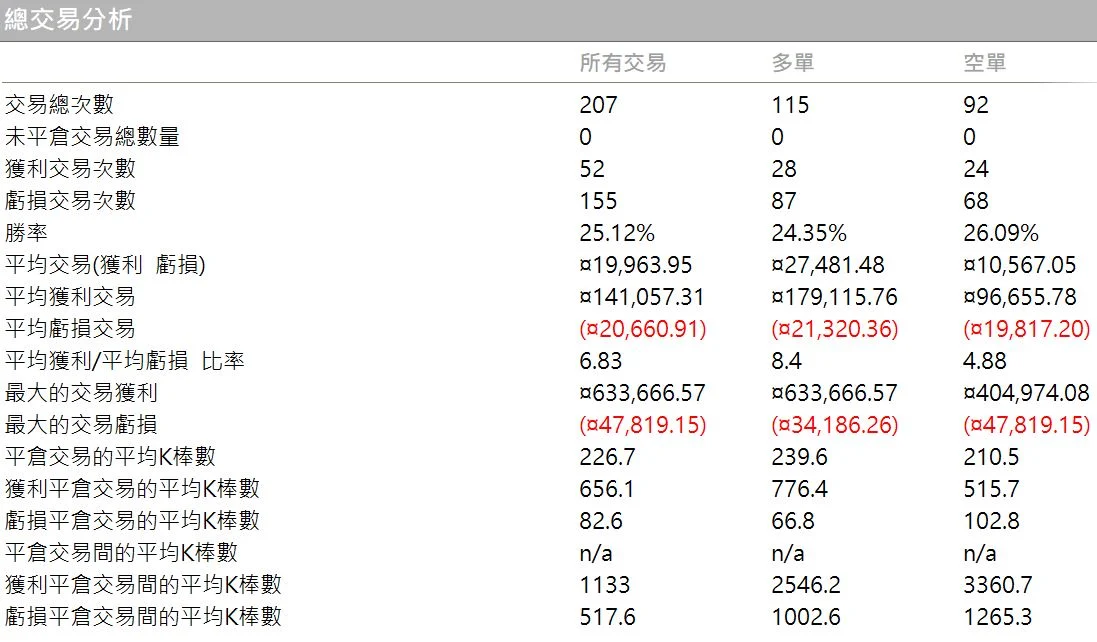 Txfbalance 01 Quantpass 年週期分析