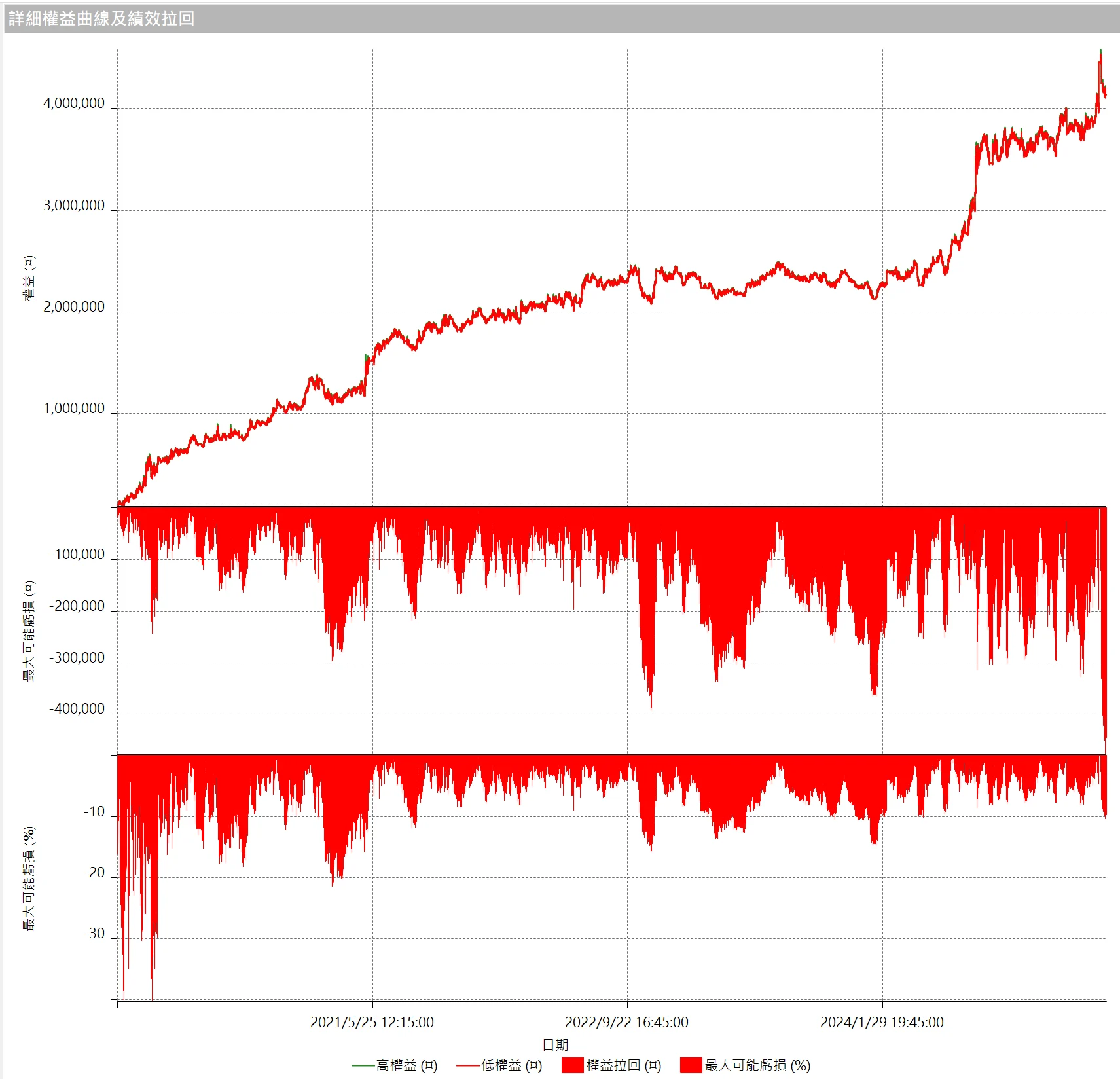 Txfbalance 01 Quantpass 設定