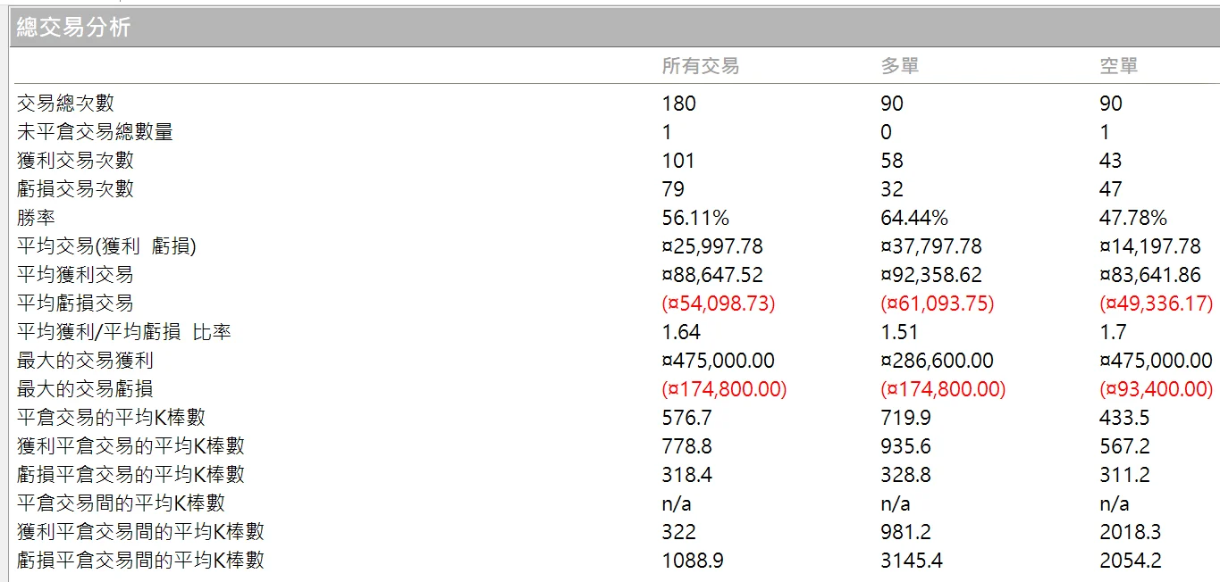 Txfbalance 01 Quantpass 年週期分析