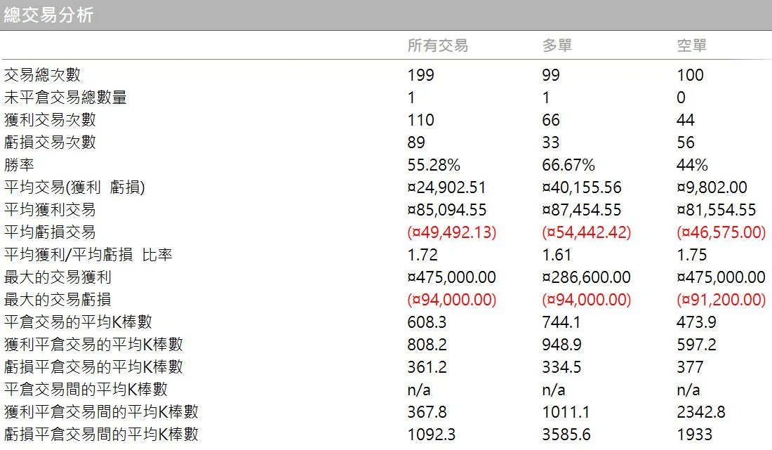 Txfbalance 01 Quantpass 年週期分析