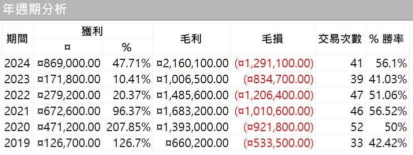 Txfbalance 01 Quantpass 年週期分析