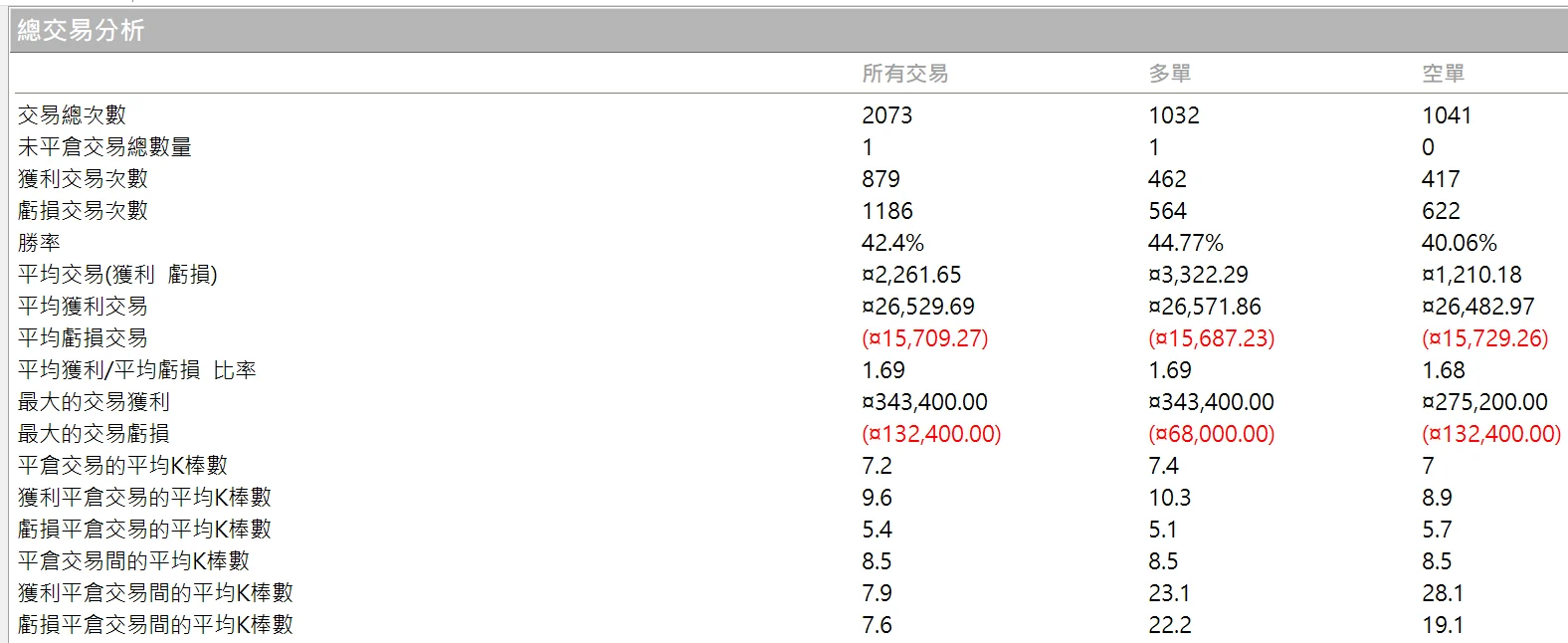 Txfbalance 01 Quantpass 年週期分析