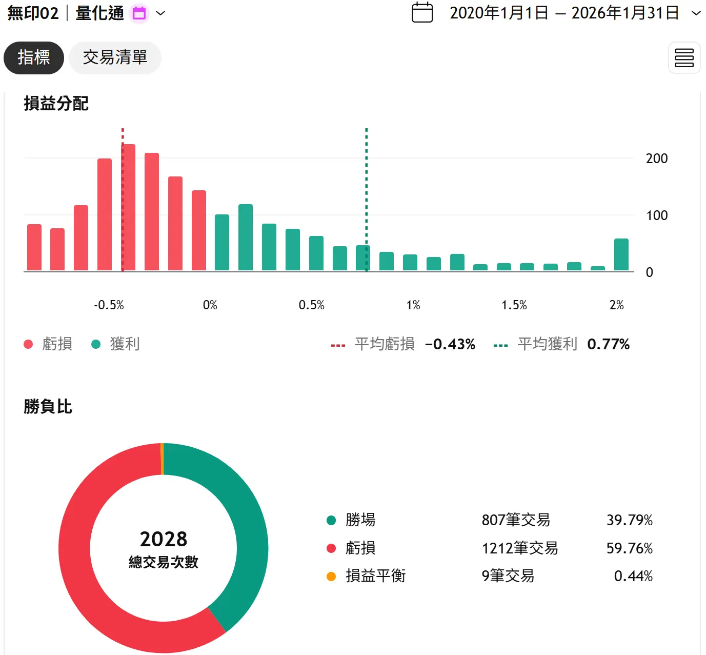 Unprint 02 20260131 2 Tv