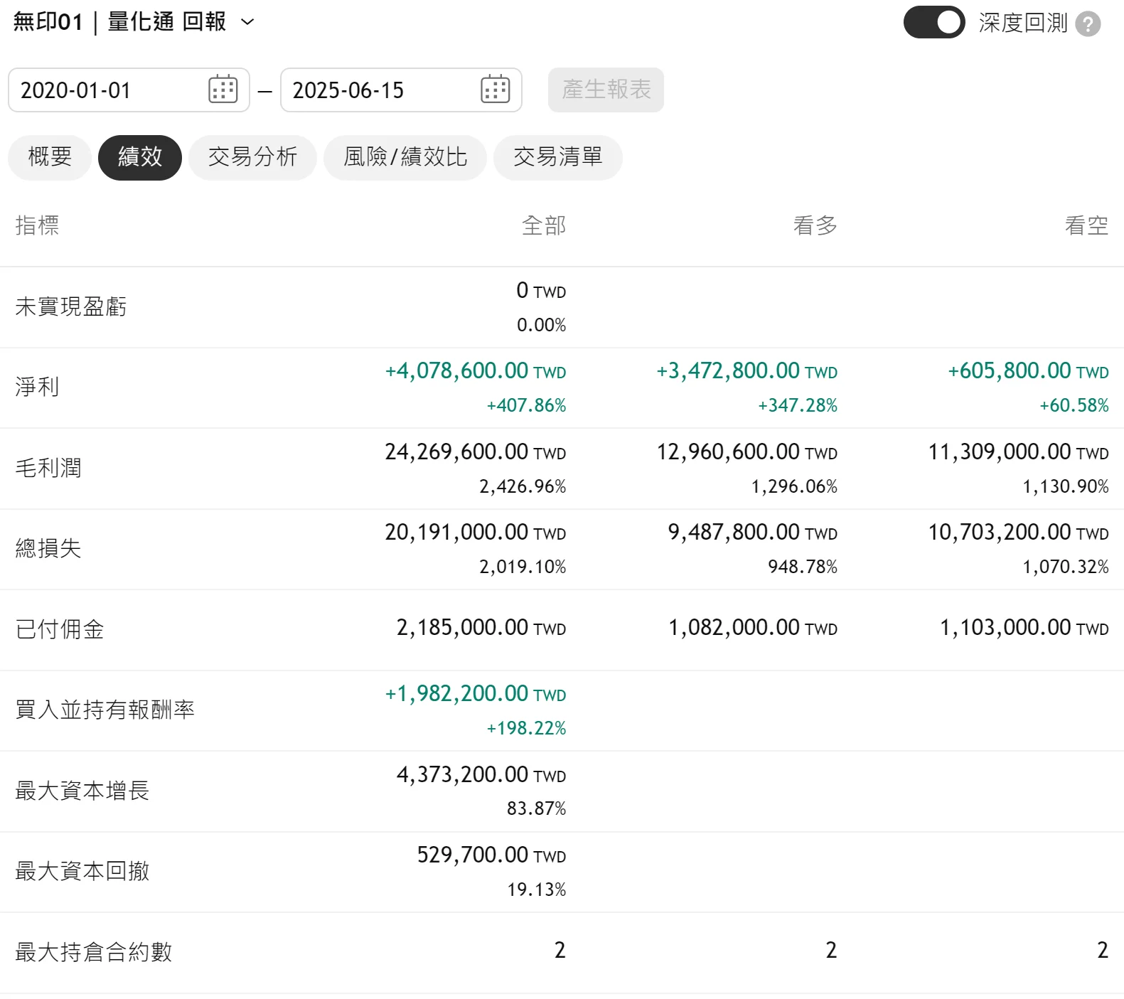 Txfbalance 01 Quantpass 年週期分析