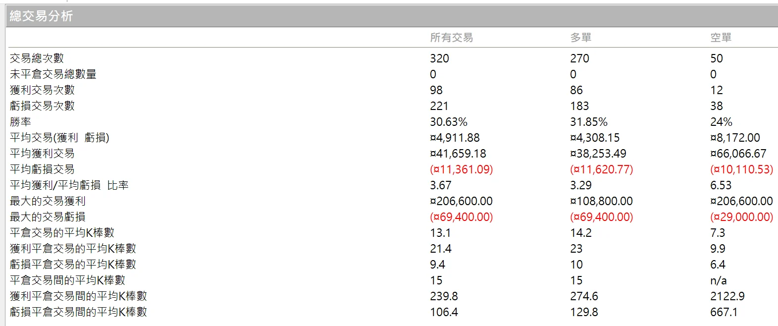 Txfbalance 01 Quantpass 年週期分析