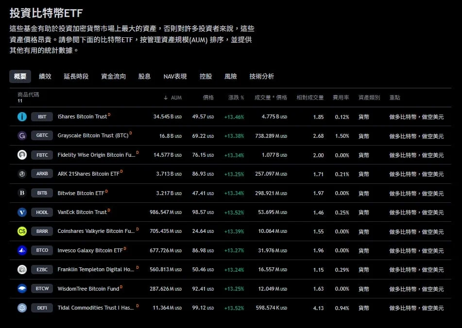 Bitcoin Etf 10131121436