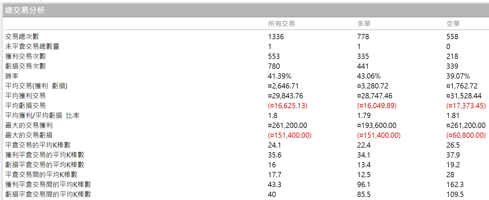 Txfbalance 01 Quantpass 年週期分析