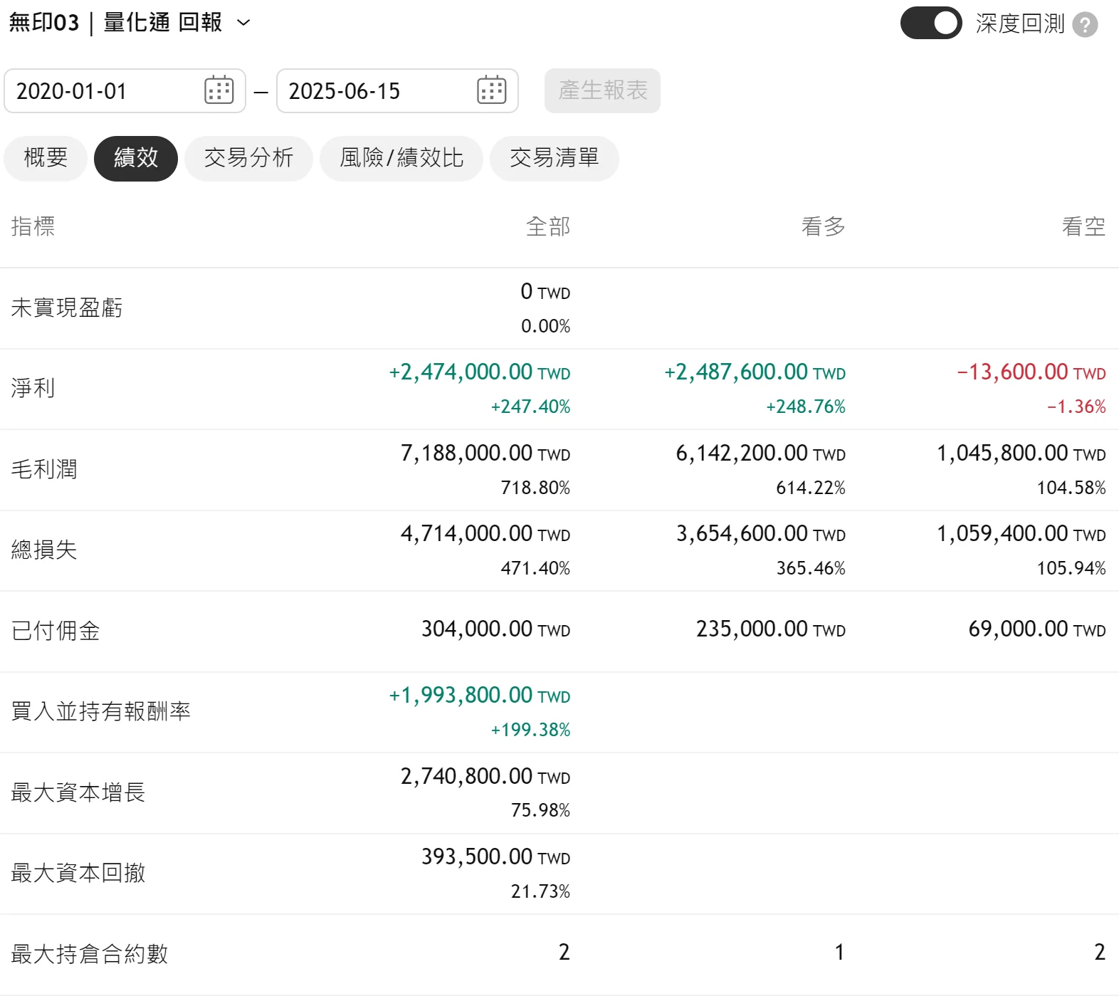Txfbalance 01 Quantpass 年週期分析