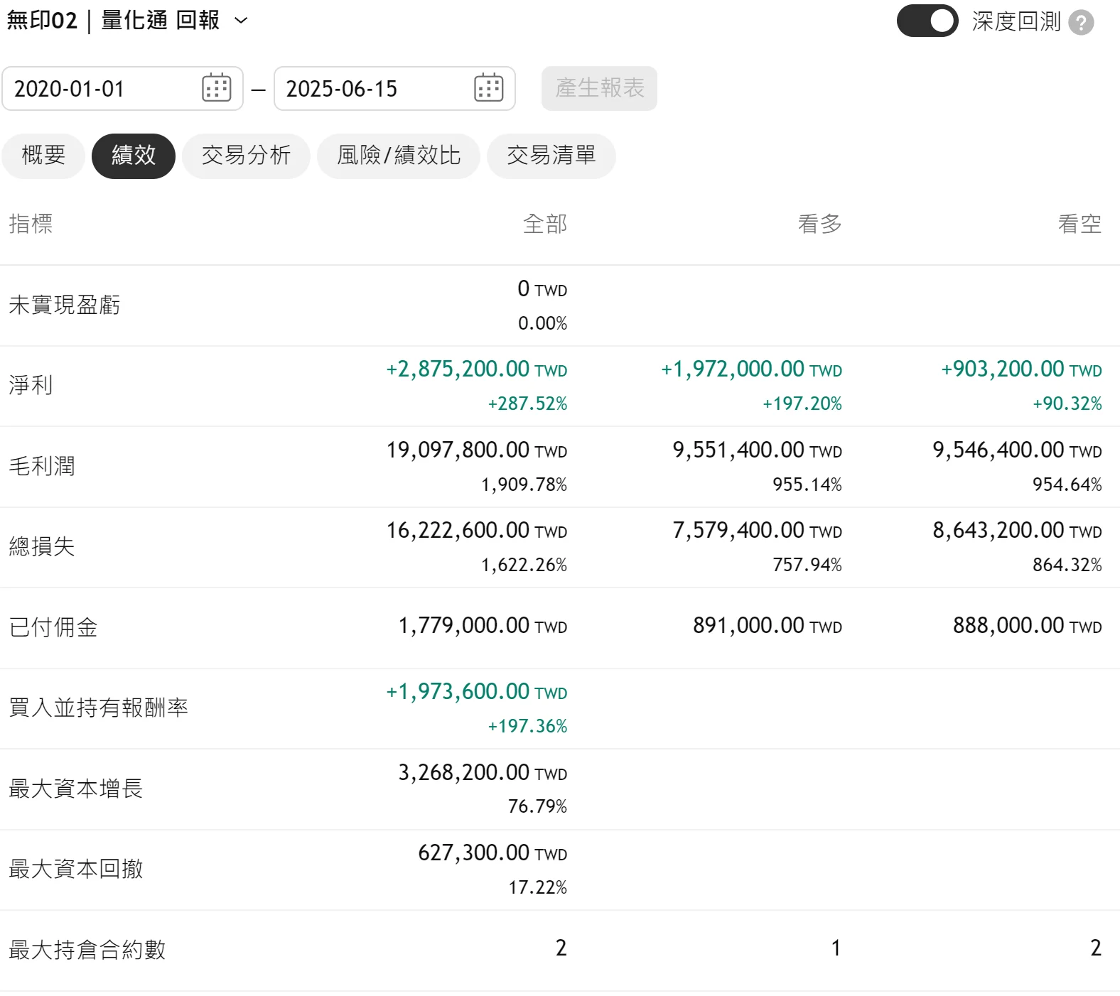 Txfbalance 01 Quantpass 年週期分析