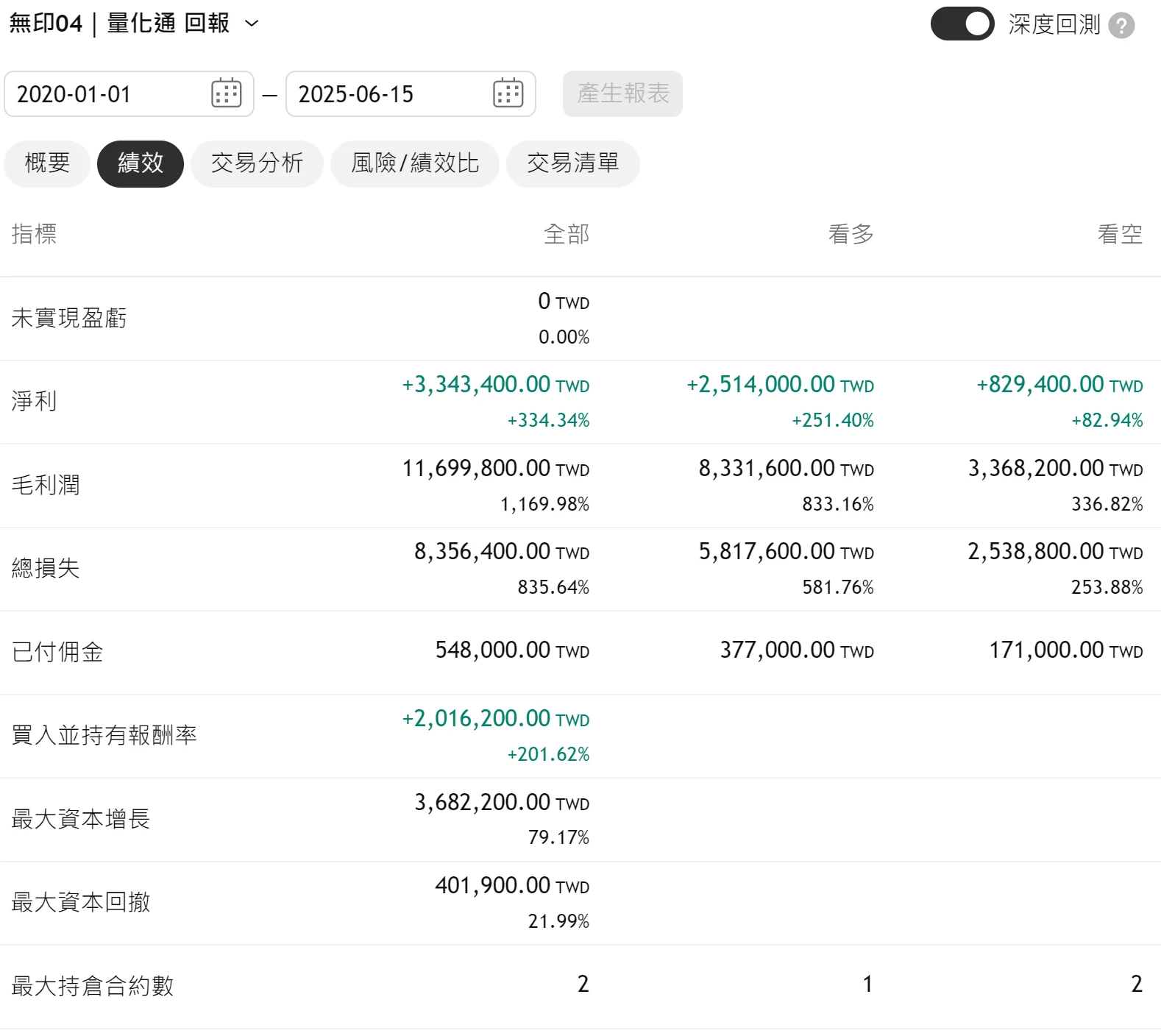 Txfbalance 01 Quantpass 年週期分析