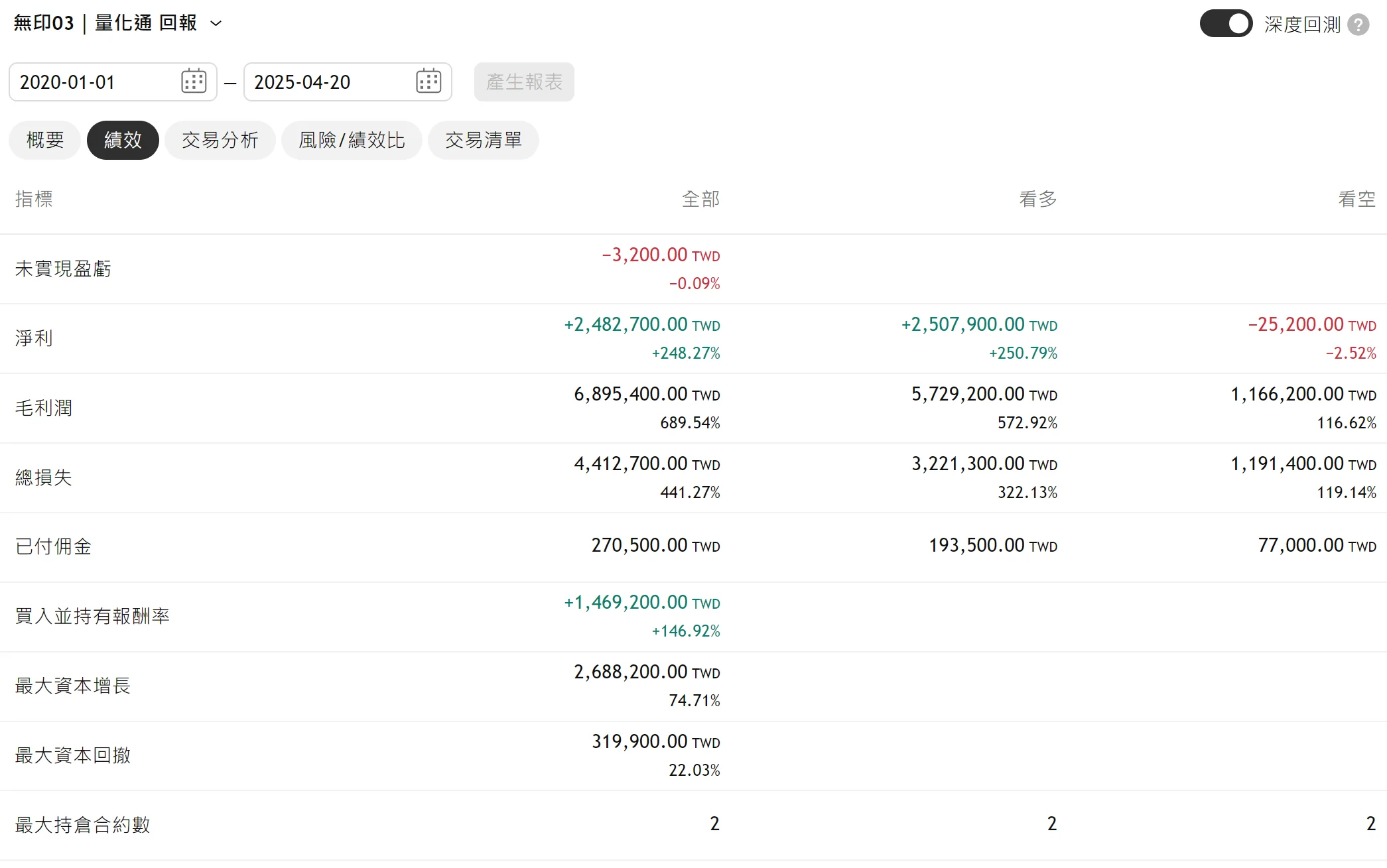 Txfbalance 01 Quantpass 年週期分析