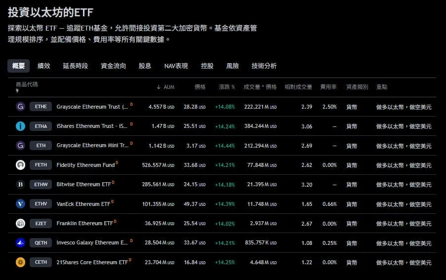 Bitcoin Etf 10131121435