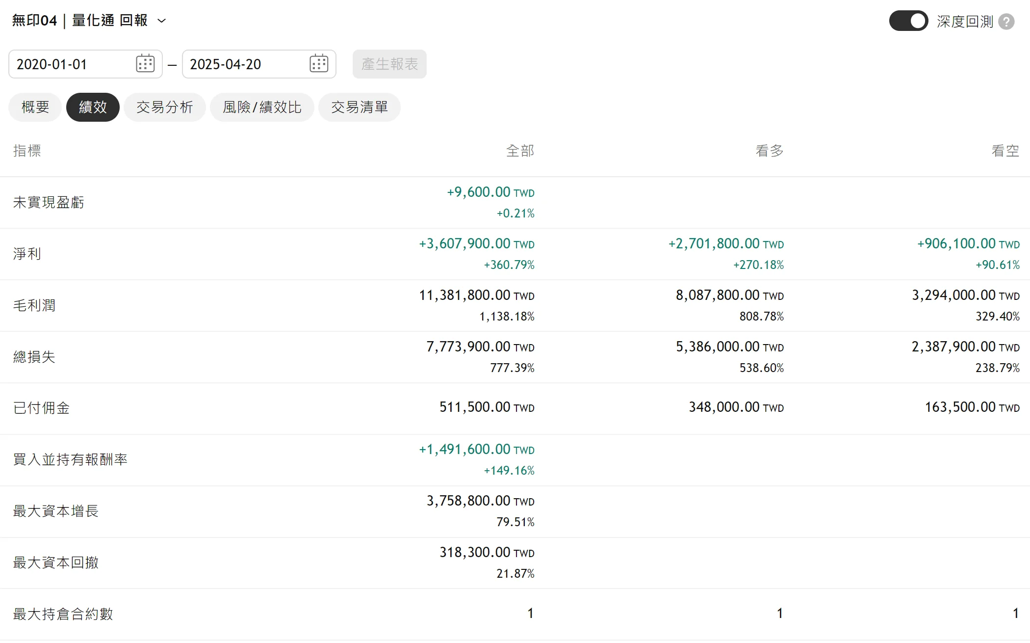 Txfbalance 01 Quantpass 年週期分析