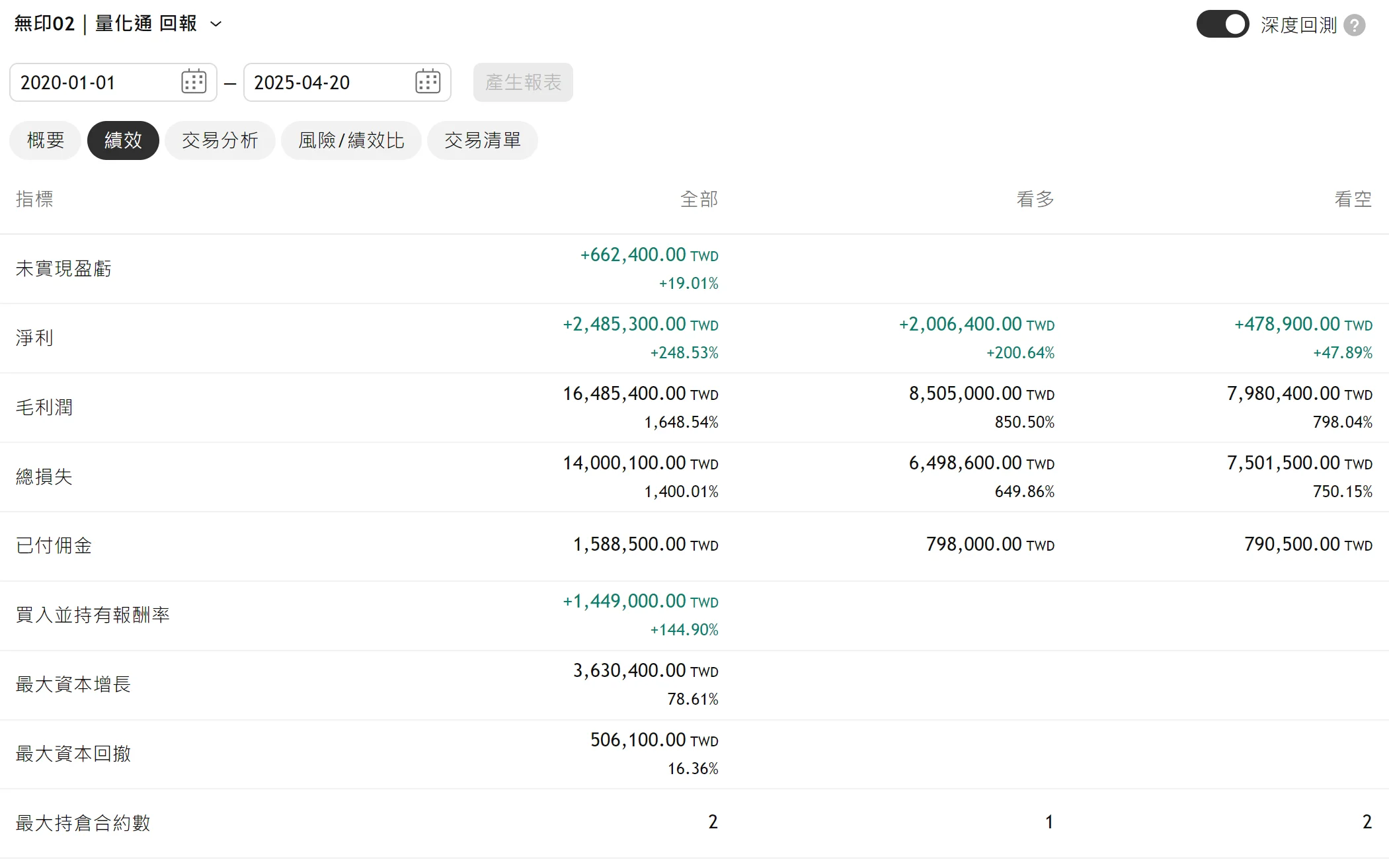 Txfbalance 01 Quantpass 年週期分析