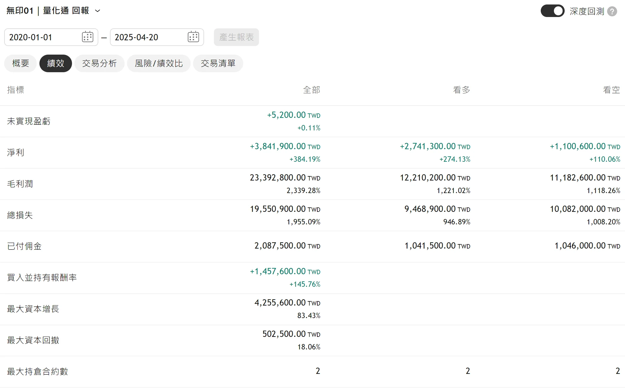 Txfbalance 01 Quantpass 年週期分析