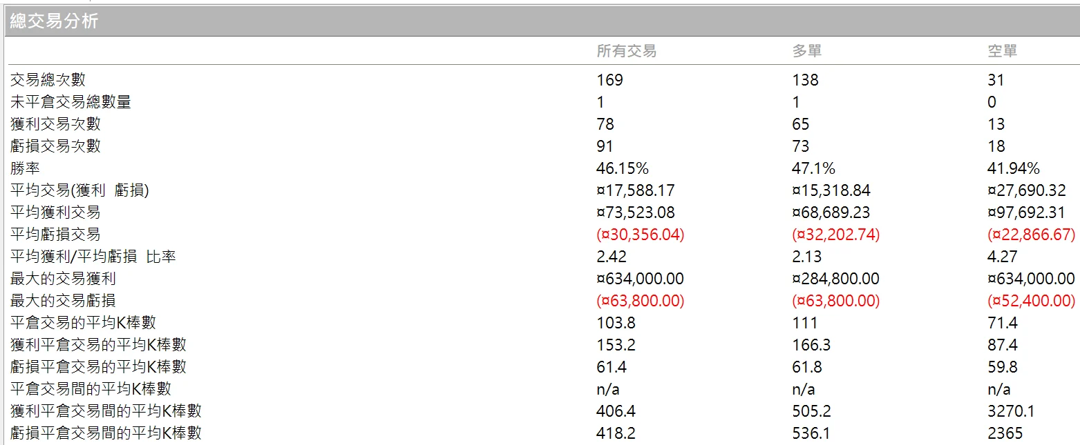 Txfbalance 01 Quantpass 年週期分析