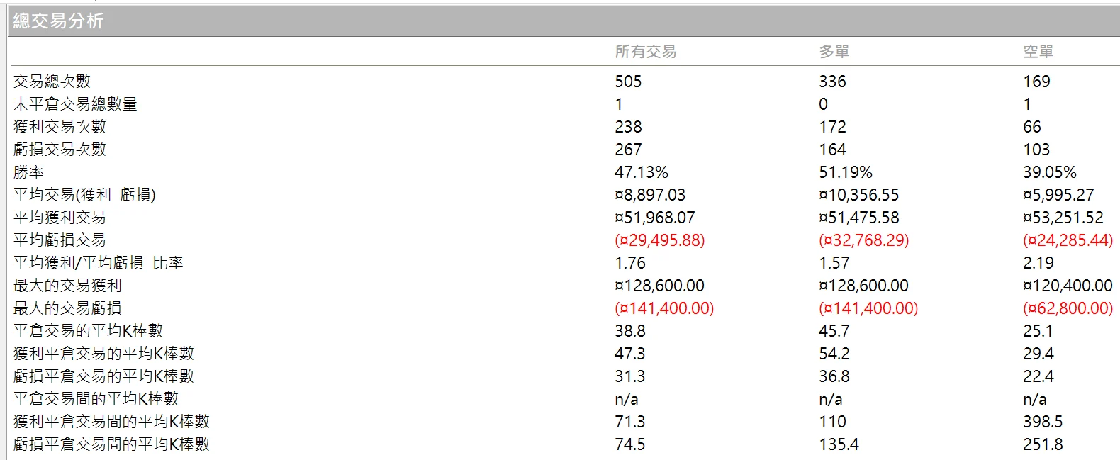 Txfbalance 01 Quantpass 年週期分析