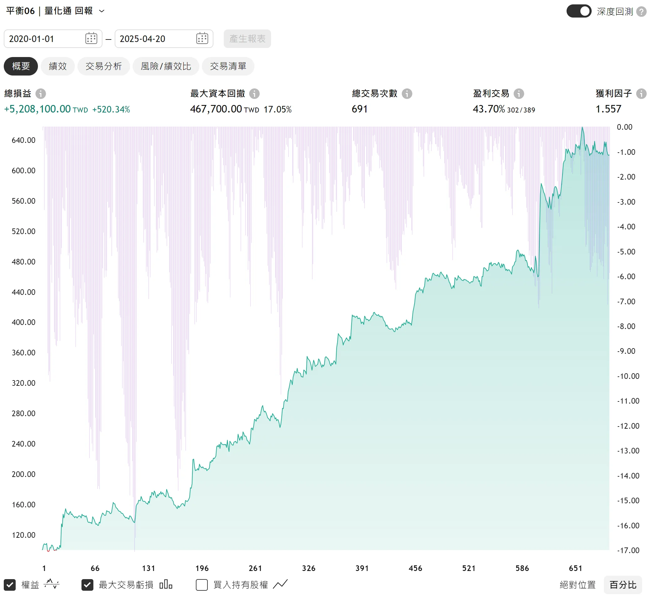 Txfbalance 01 Quantpass 年週期分析