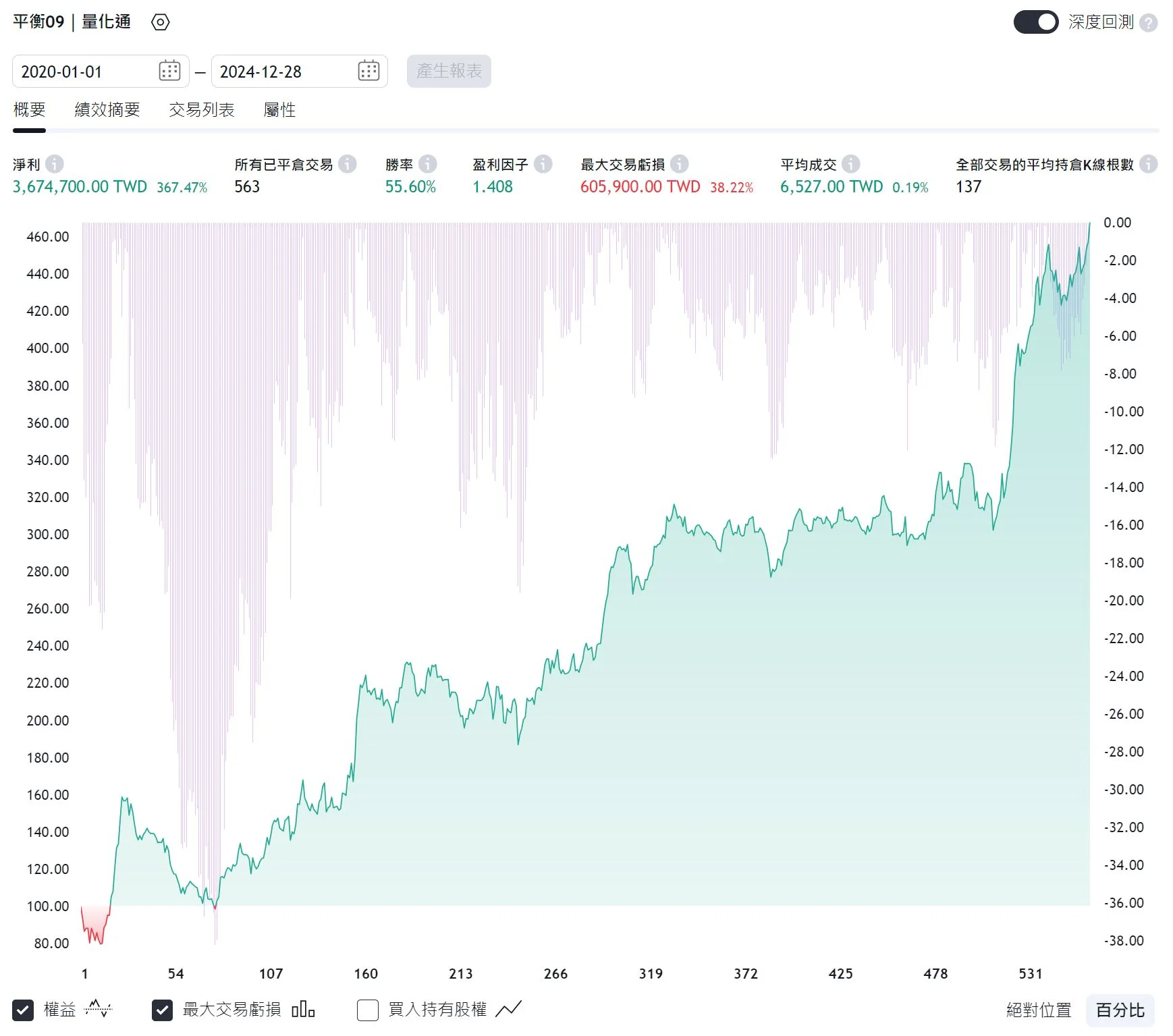 Txfbalance 01 Quantpass 年週期分析