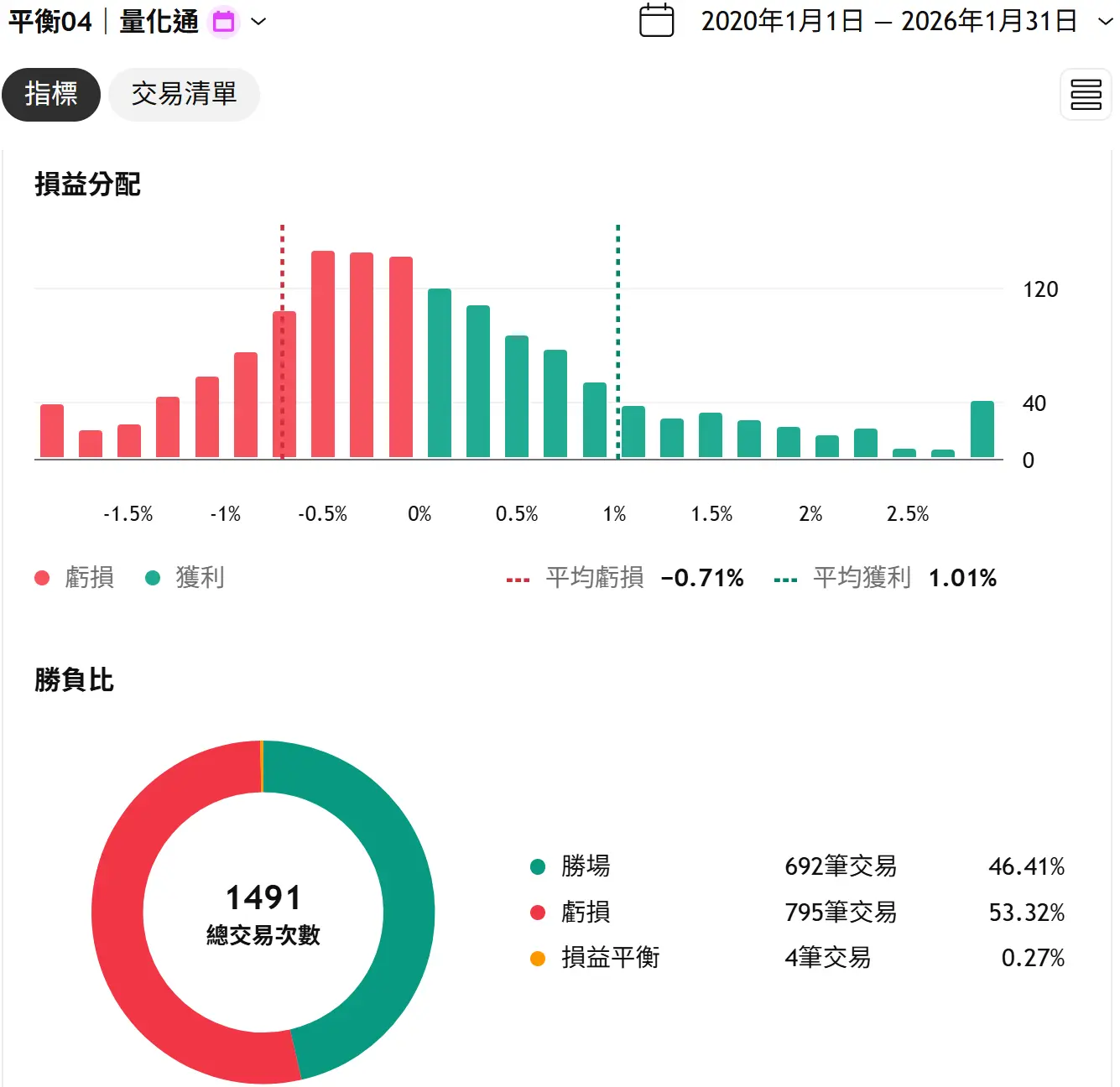 Balance 04 20260131 2 Tv