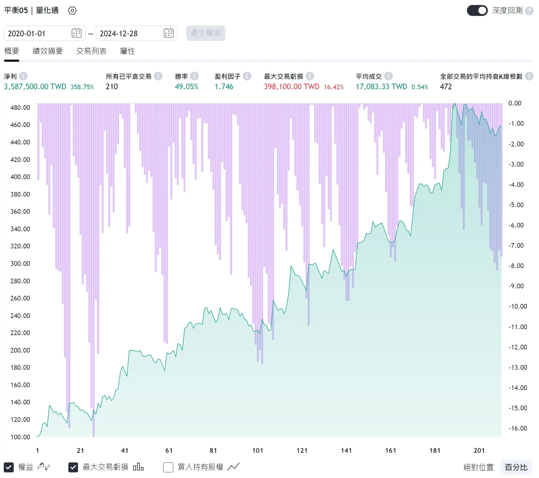 Txfbalance 01 Quantpass 年週期分析