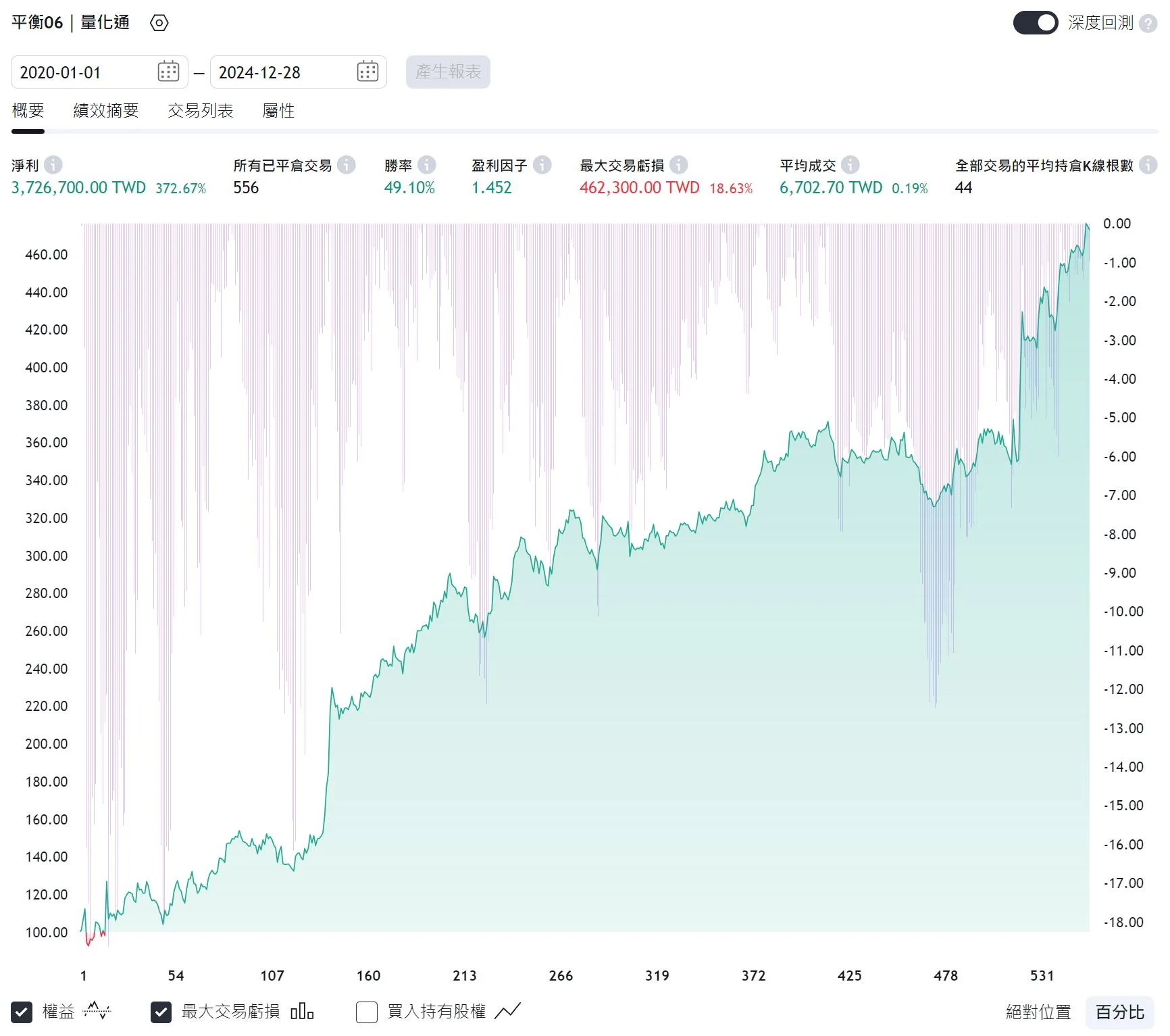 Txfbalance 01 Quantpass 年週期分析