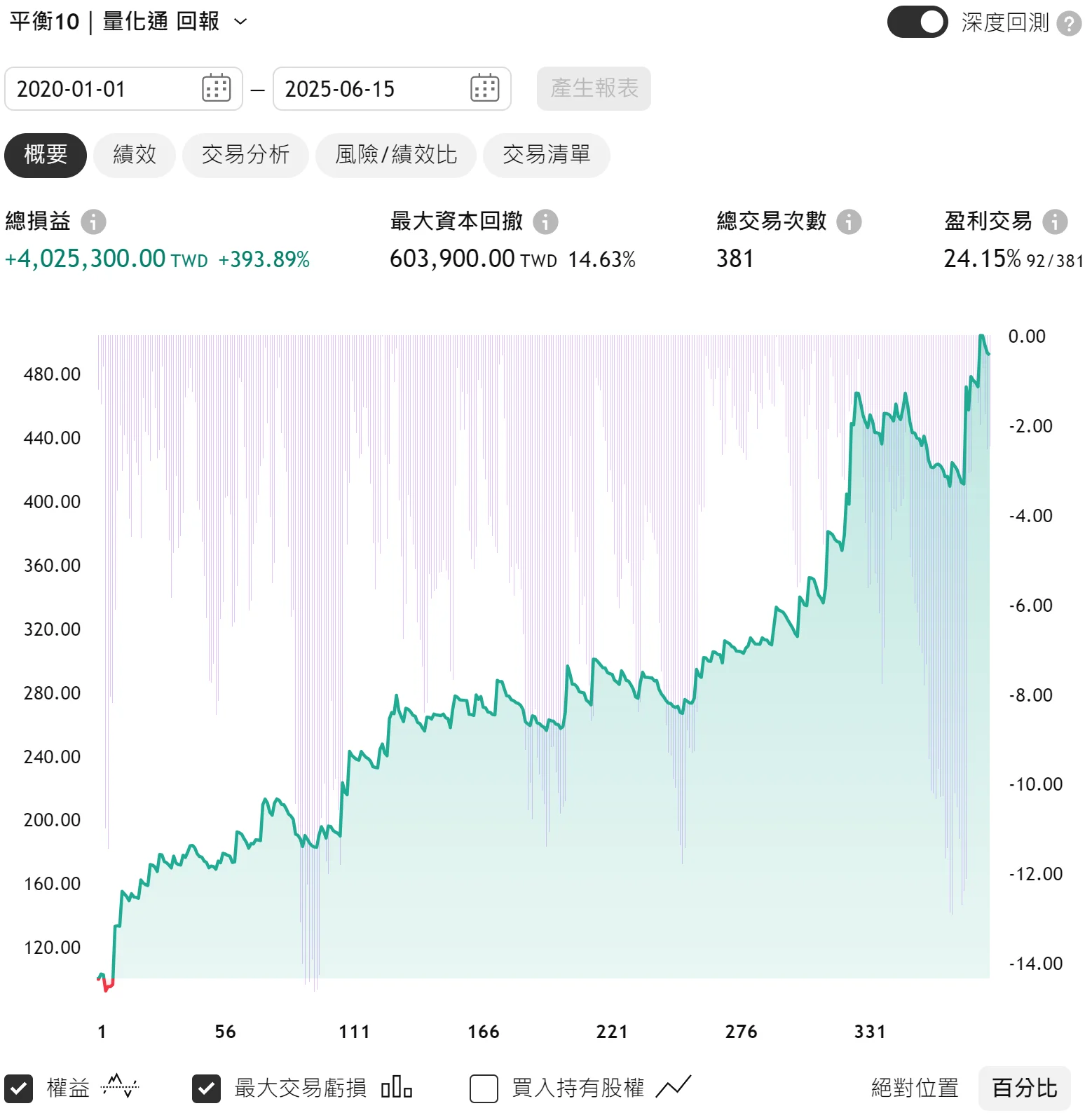 Txfbalance 01 Quantpass 年週期分析